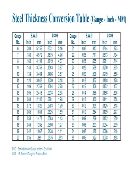 thickness conversion chart